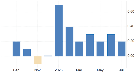 cpi report