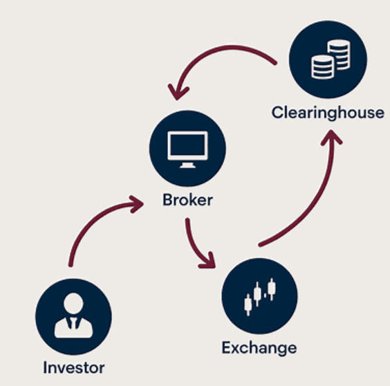 investorexchange